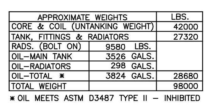 15/20/25 MVA, 138000GRDY - 29490GY/14400, Waukesha LTC Substation Transformer: 2
